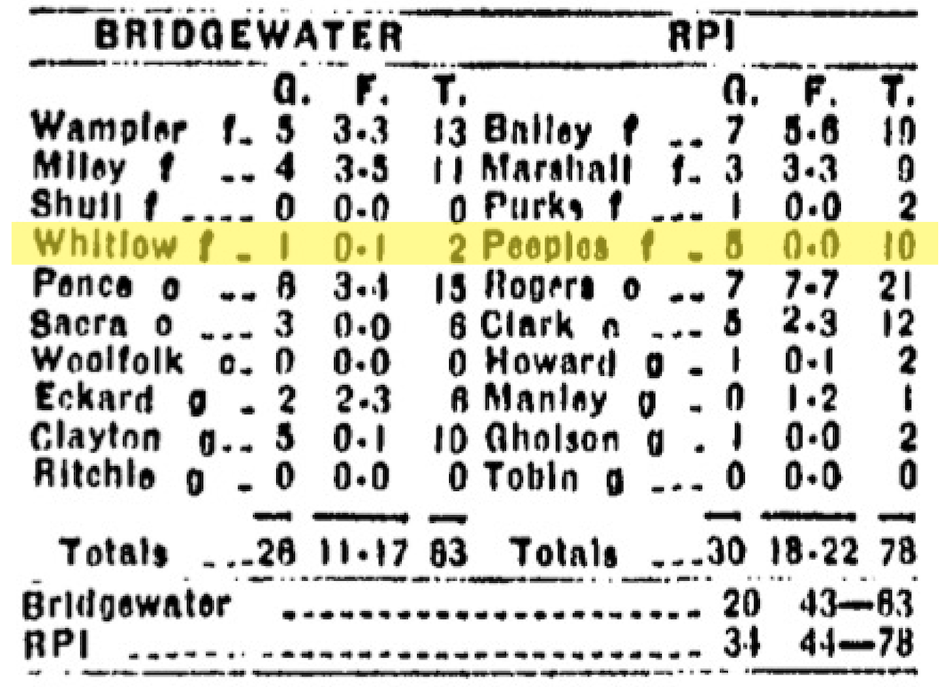 basketball box score from a 1956 game between Bridgewater College and Richmond Professional Institute, showing RPI won, 76-63. The statistics for Bridgewater's Carlyle Whitelow and RPI's Ed Peeples are highlighted in yellow.